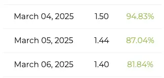 Cardano price prediction